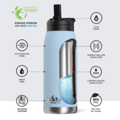 Flow 32oz Stainless Steel Insulated Water Bottle With Straw Lid Bottle- Cloud -HYDRAPEAK Sales infographflowcloud