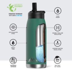 Flow 32oz Stainless Steel Insulated Water Bottle With Straw Lid Bottle- Forest -HYDRAPEAK Sales infographflowforest