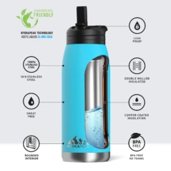 Flow 32oz Stainless Steel Insulated Water Bottle With Straw Lid Bottle- Ocean 9 Flow 32oz Stainless Steel Insulated Water Bottle With Straw Lid Bottle- Ocean -HYDRAPEAK Sales infographflowocean