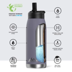 Flow 32oz Stainless Steel Insulated Water Bottle With Straw Lid Bottle - Plum -HYDRAPEAK Sales infographflowplum