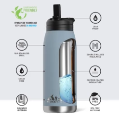 Flow 32oz Stainless Steel Insulated Water Bottle With Straw Lid Bottle- Storm -HYDRAPEAK Sales infographflowstorm