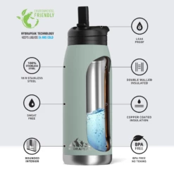 Flow 32oz Stainless Steel Insulated Water Bottle With Straw Lid Bottle- Teal -HYDRAPEAK Sales infographflowteal